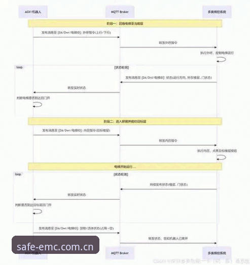 易倍体育注册最新动态：EMC平台安全登录与A7B3专属通道全解析