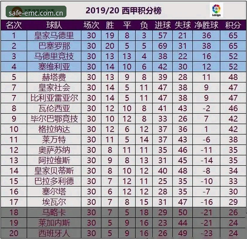 皇家社会后防升级指南：从迪奥戈·莱特转会看A7B3专属通道下的赛事体验